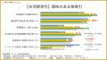 氷河期世代はどれくらい株式投資をやっているのか？資