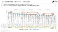 [調査リリース]「部下からのハラスメント」に苦しむマ
