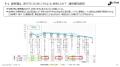 [調査リリース]「部下からのハラスメント」に苦しむマ