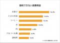【食費をできるだけ抑えるための節約術ランキング】男