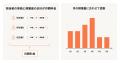 BtoBマーケティングの体制レンタルサービス「マーケテ