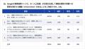 AI Overviewに関する利用実態調査を実施しました。