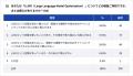 Webサイト運用におけるLLMO（大規模言語モデル最適化