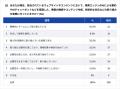 Webサイト運用におけるLLMO（大規模言語モデル最適化