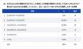 Webサイト運用におけるLLMO（大規模言語モデル最適化