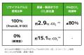 日鉄興和不動産が手掛ける「BIZCORE神保町Ⅱ」にutf-8