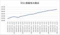 医療ビッグデータで患者数推移などを抽出　潰瘍utf-8