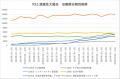 医療ビッグデータで患者数推移などを抽出　潰瘍utf-8