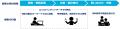 エンSXとインティメート・マージャー
新サービutf-8