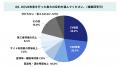 UIUX内製52.2％が「成果見えない」DX化の課題は“スキ
