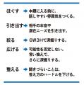 元日経新聞記者が教える「ほしい情報」を漏らさず聞く