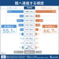 【相続・終活に関する全国調査2025 結果発表第３弾】