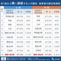 【相続・終活に関する全国調査2025 結果発表第３弾】