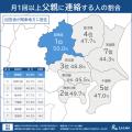 【相続・終活に関する全国調査2025 結果発表第３弾】