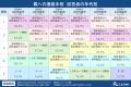 【相続・終活に関する全国調査2025 結果発表第３弾】