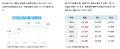 SNSで転職潜在層へダイレクトにアプローチ！SNS採用BP