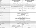 NVIDIA(R) GeForce RTX(TM) 5070 / 5060 Laptop GPUを