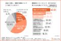 若手正社員の約6割が「会社への貢献意欲を感じない」