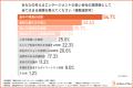 若手正社員の約6割が「会社への貢献意欲を感じない」