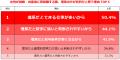 結婚・出産後の再就職に「理系女性」が有利だと思う理