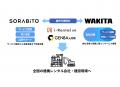 ワキタ、レンタル全拠点にi-Rental 点検を導入、定期