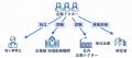 株式会社フォーバル、皇學館大学との連携強化を発表