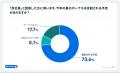 2025年夏のボーナス、7割超が支給。一方、過半数は支