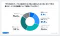 2025年夏のボーナス、7割超が支給。一方、過半数は支