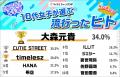 マイナビティーンズラボ【2025年上半期】10代女子が選