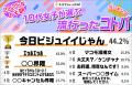 マイナビティーンズラボ【2025年上半期】10代女子が選