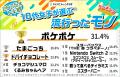 マイナビティーンズラボ【2025年上半期】10代女子が選