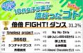 マイナビティーンズラボ【2025年上半期】10代女子が選