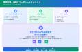 SingleID、Intune 連携でクラウド RADIUS 対応の SCEP