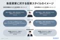 AI不動産投資のRENOSY、「投資家“イメージ”と“実態”調
