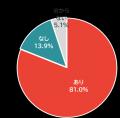 保育士バンク！総研が日本放課後学会で「小学校入学後