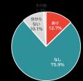 保育士バンク！総研が日本放課後学会で「小学校入学後