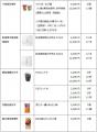 「ファミマふるさと納税」に静岡県焼津市が参画！人気