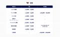 2025年度版「複業・業務委託 単価相場表」を公開！報