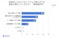 freee、新リース会計基準の対応状況に関する調査utf-8