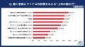 20代正社員に「働く意欲に影響を与える“上司の働き方”