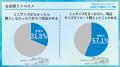 「@cosmeベストコスメアワード2025下半期トレンド予測
