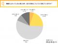「年収は変わらないのに支出だけが増える…」全国20~50