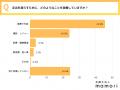 「年収は変わらないのに支出だけが増える…」全国20~50