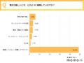 「年収は変わらないのに支出だけが増える…」全国20~50