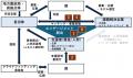 官民共創による地域課題解決に向けた農水省事業が始動