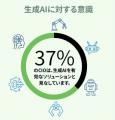 マンパワーグループ労働白書「2025年 CIOの戦略的展望