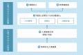 「人材マネジメント調査2025」を発表