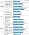 「人材マネジメント調査2025」を発表