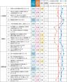 「人材マネジメント調査2025」を発表