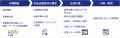 atarayo、AIを前提とした広告業務フローへ改善
